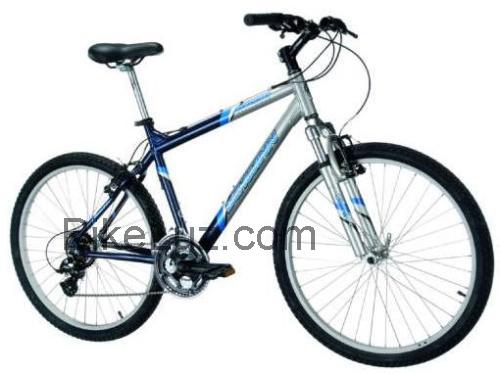 Schwinn Frontier FS avaliação e ficha técnica